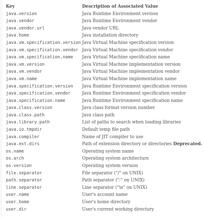 Java Methods