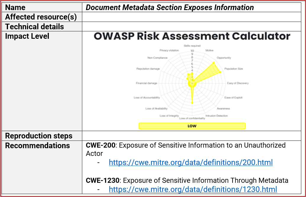 Issue Type: Document Metadata Section Exposes Information